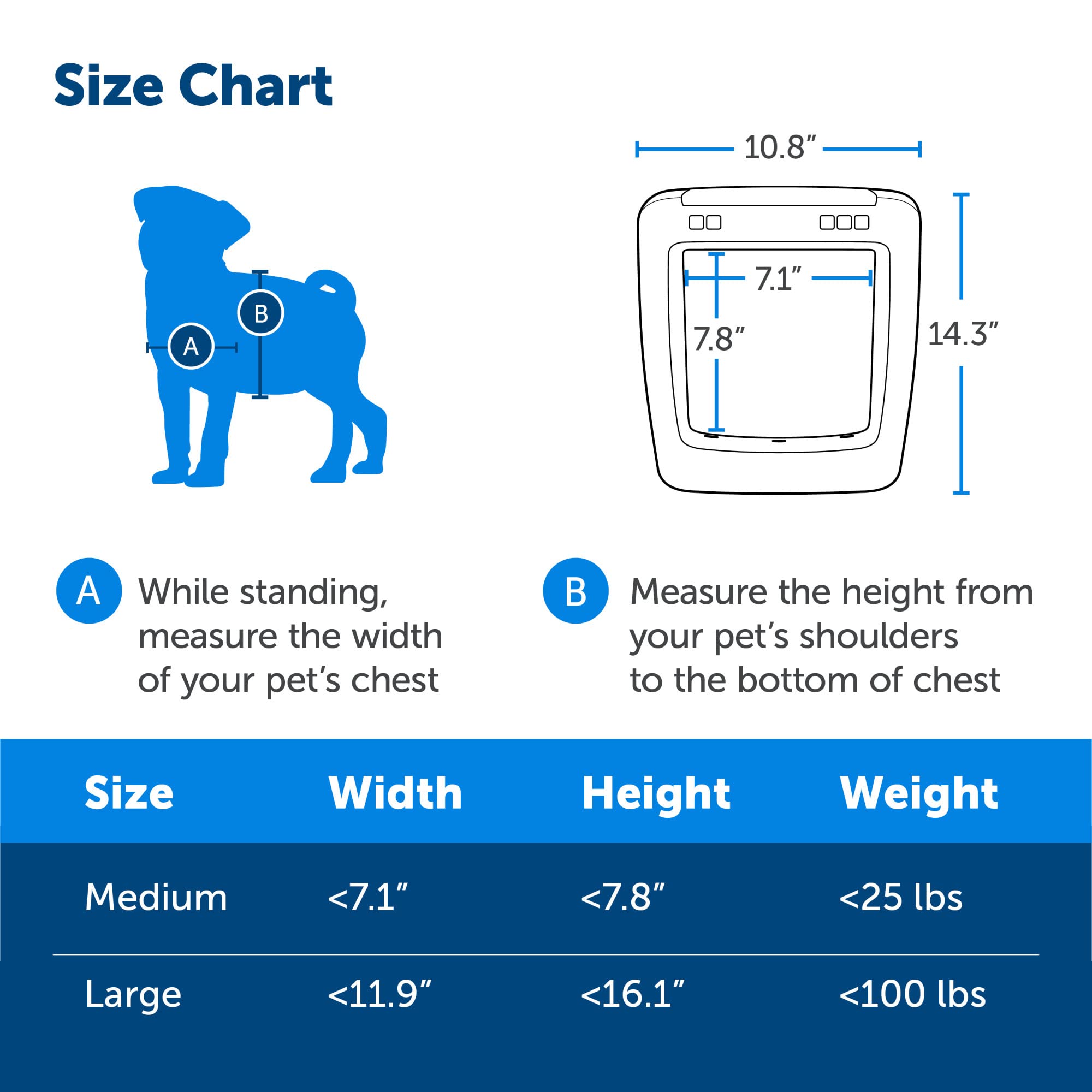 SmartDoor™ Never Rust Connected Pet Door, Dog and Cat, Selective Entry and Exit, App Enabled Pet Door, Smart Device, Smartphone Controlled, Customize Schedule, Multiple Pets, Medium