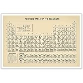Vintage Periodic Table Poster Teaching Elements Canvas Wall Art Educational Science Chart Painting For Home Bedroom Classroom Wall Decor 12x16in Unframed