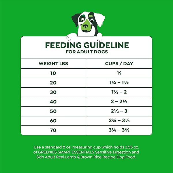 GREENIES SMART ESSENTIALS SENSITIVE DIGESTION & SKIN ADULT DRY DOG FOOD REAL LAMB & BROWN RICE RECIPE, 6 LB. BAG