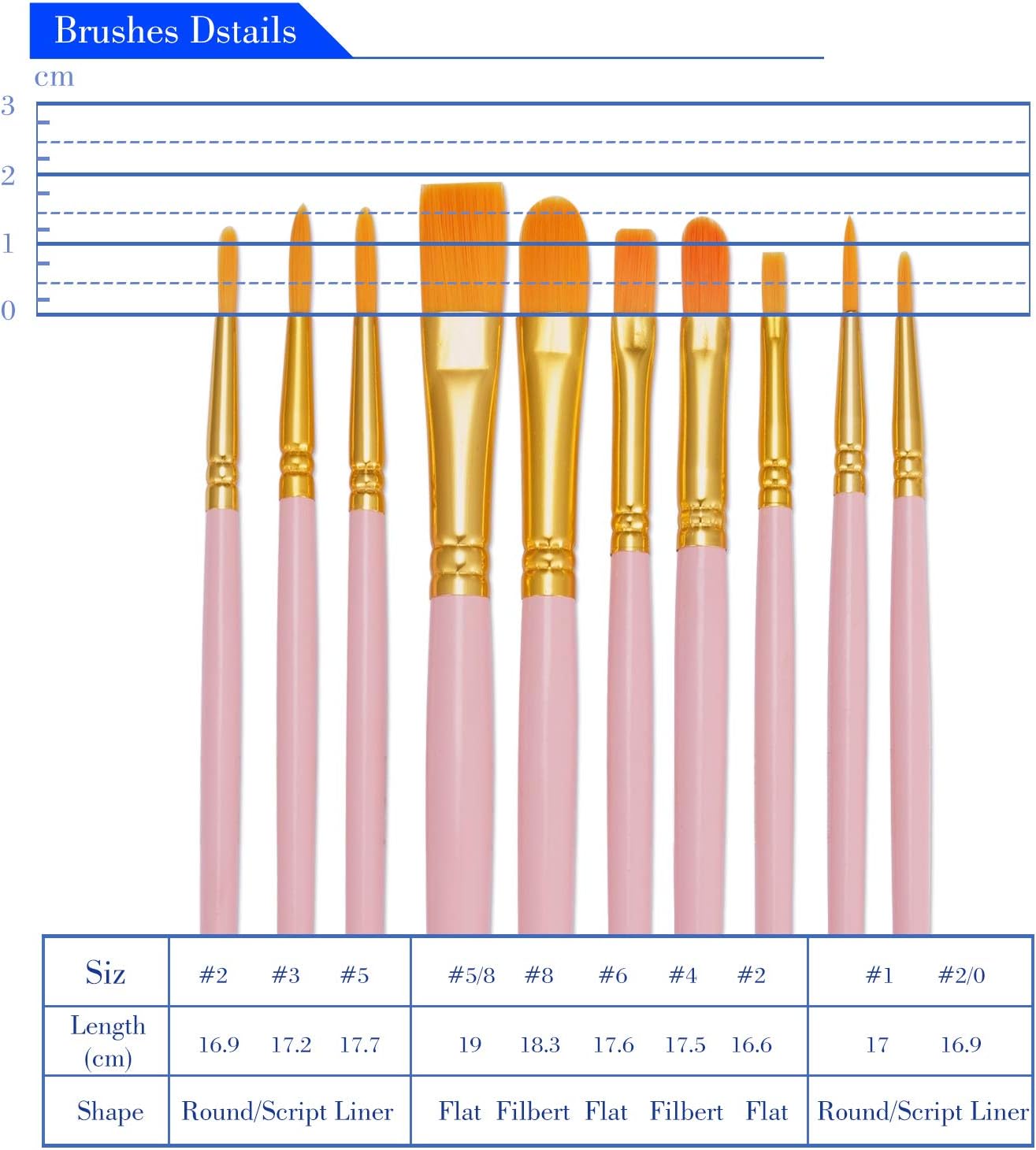 BOSOBO Paint Brushes Set, 2 Pack 20 Pcs Round Pointed Tip Paintbrushes Nylon Hair Artist Acrylic Paint Brushes for Acrylic Oil Watercolor, Face Nail Art, Miniature Detailing & Rock Painting, Pink