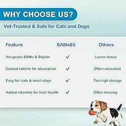 NUTRIARISE Same 90 for Dogs & Cats – Liver