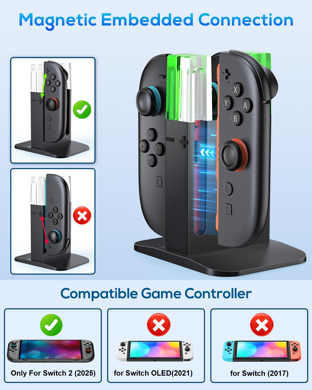 Switch 2 Ladestation für Joy Con 2 (2025) - Kompatibel mit Nintendo Switch 2 Controller Ladestation Zubehör mit LED-Anzeige (Nicht für die Version 2017/OLED) 3