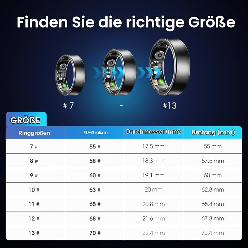 Smart Ring Herren Damen, Fitness Ring Tracker mit Gestensteuerung, Herzfrequenz(HRV), SpO2, Schlaftracker, 170+ Sportmodi 5ATM Wasserdicht Smartring für Android und iOS, Size 11, Schwarz — Foto 2 von 8