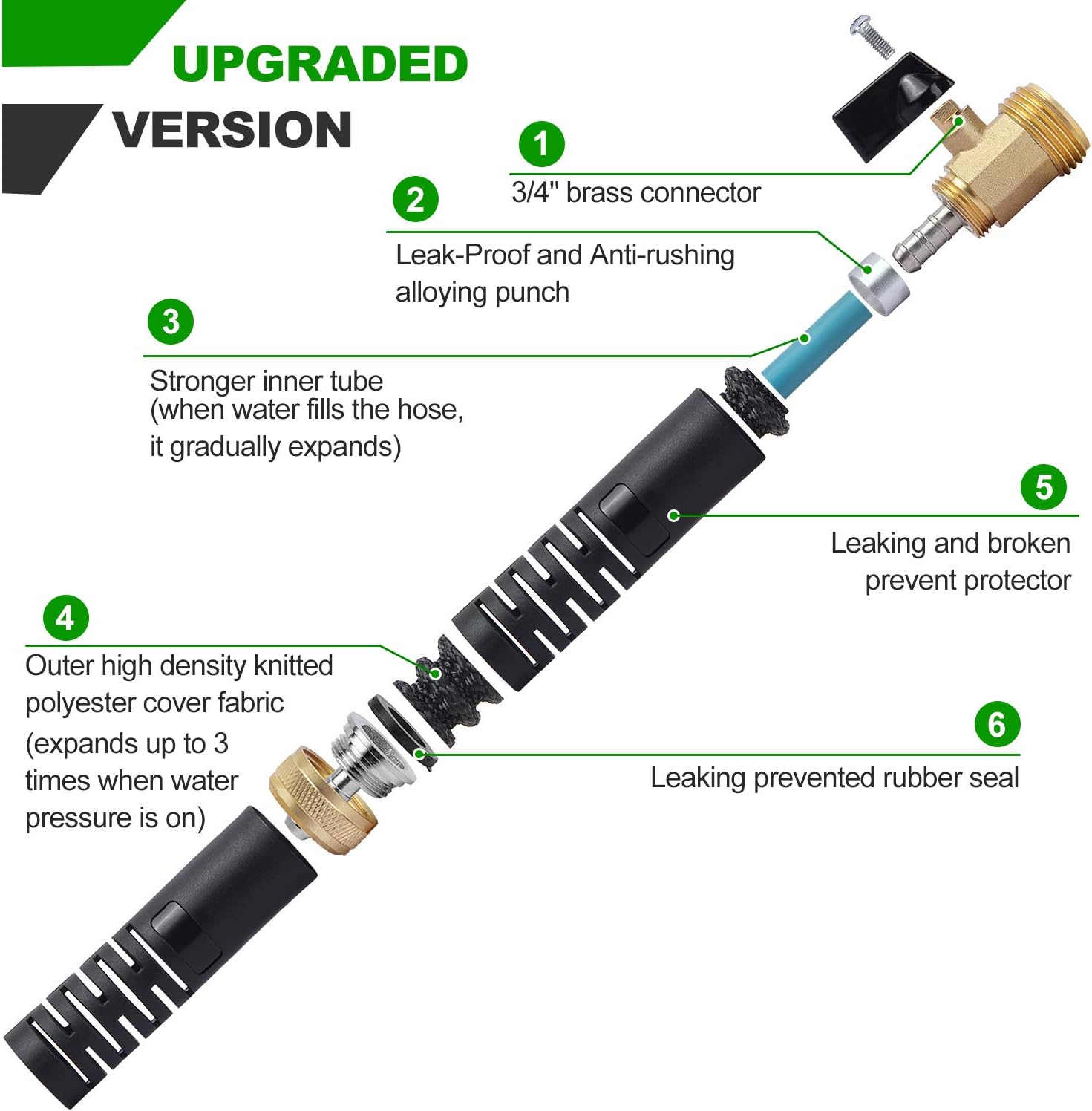 EasyJoy Expandable Garden Hose - Super Strong 3750D Fabric - 4-Layers Flex Strong Latex – Your Best Choice for Watering and Washing (Without Sprayer) (50FT) : Home Improvement