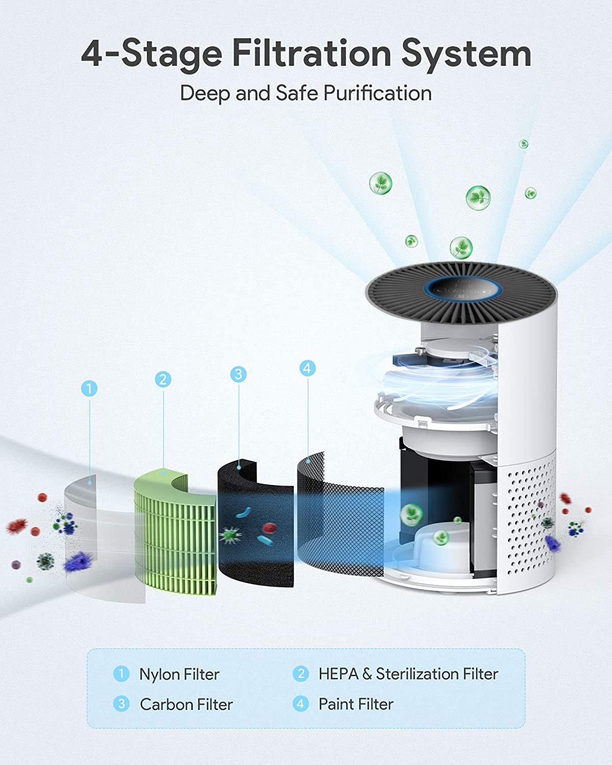 Saike HEPA Air Purifiers for Home, Allergens Smoke Pollen Pets Hair Dander Odors Dust, Home Air Cleaner with True HEPA Filter, Sleep Mode, Night Light, Bedroom Office (White): Home & Kitchen