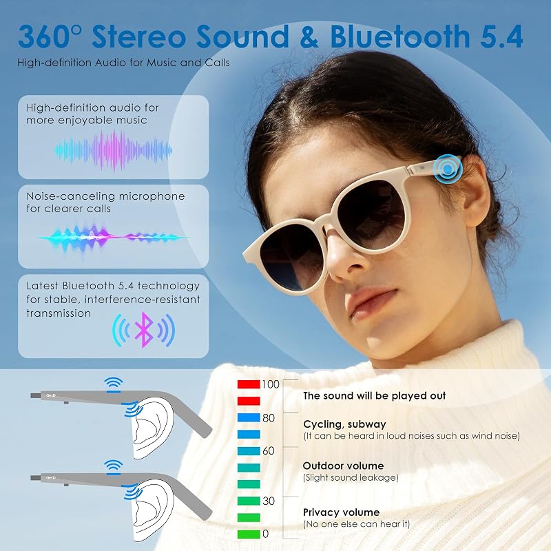 - Gafas Bluetooth, gafas de audio inteligentes de oreja abierta con altavoz y micrófono, gafas de sol polarizadas para hombres y mujeres (Marco Blanco + Lente Gris)