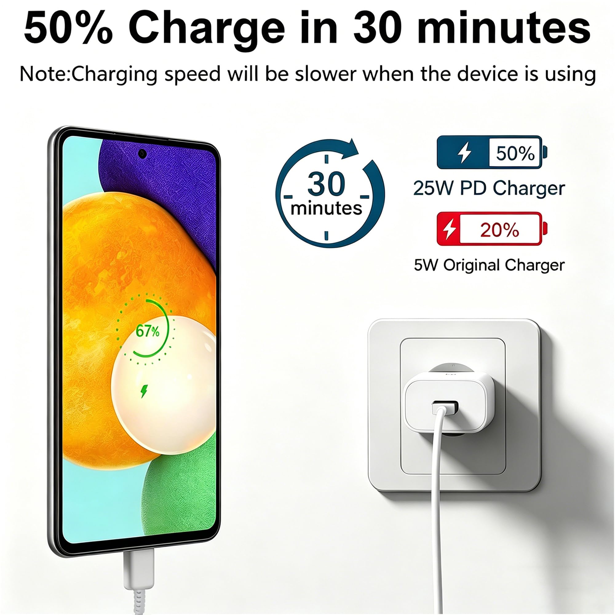 25W Schnellladegerät Ladekabel für Samsung Galaxy S26 S25 S24 S23 S22 S21 S20 FE Ultra Plus A57 A56 A55 A54 A36 A35 A16 Z Fold 7, Ladegerät USB C Schnellladekabel und Typ C Handy Netzteil Adapter 3