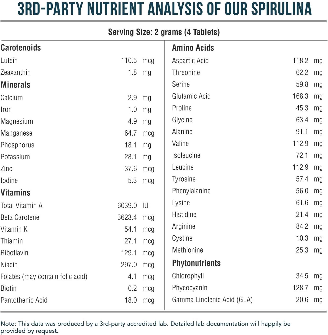 Organic Spirulina Tablets – Highest Nutrient Density & Purest Spirulina in World, Guaranteed - Raw Certified, 4 Organic Certifications, Non-Irradiated (120 Tablets): Health & Personal Care