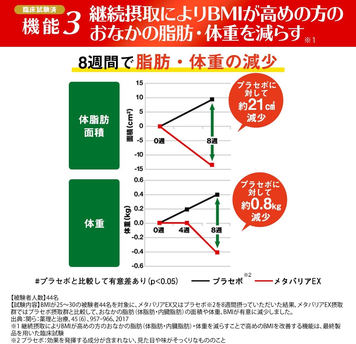 Amazon 富士フイルム メタバリアex サプリメント 約30日分 240粒 サラシア 機能性表示食品 メタバリア ダイエットサプリメント