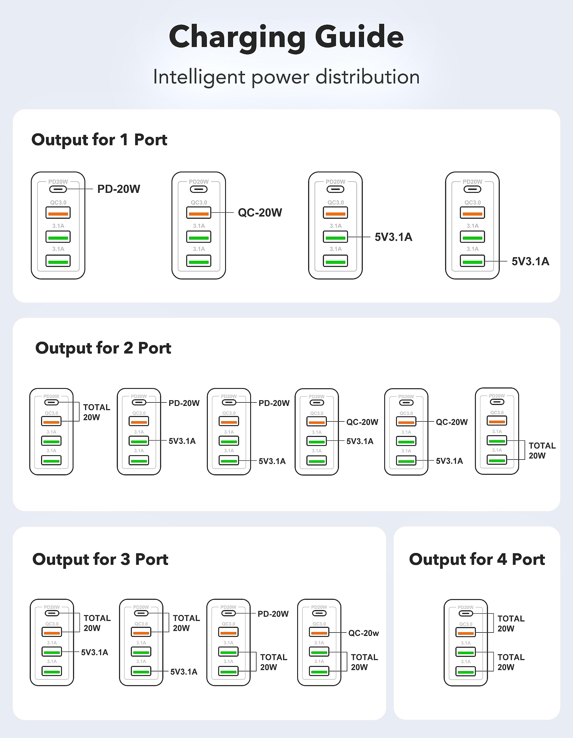40W USB C Ladegerät, Schnellladegerät 2 Pack USB C Handy Ladegerät 4 Port USB Netzteil für iPhone 17/16/15 Pro Max, 14/13/12/11, XS/XR/X, iPad, Samsung, Google, Tablet, Android 2
