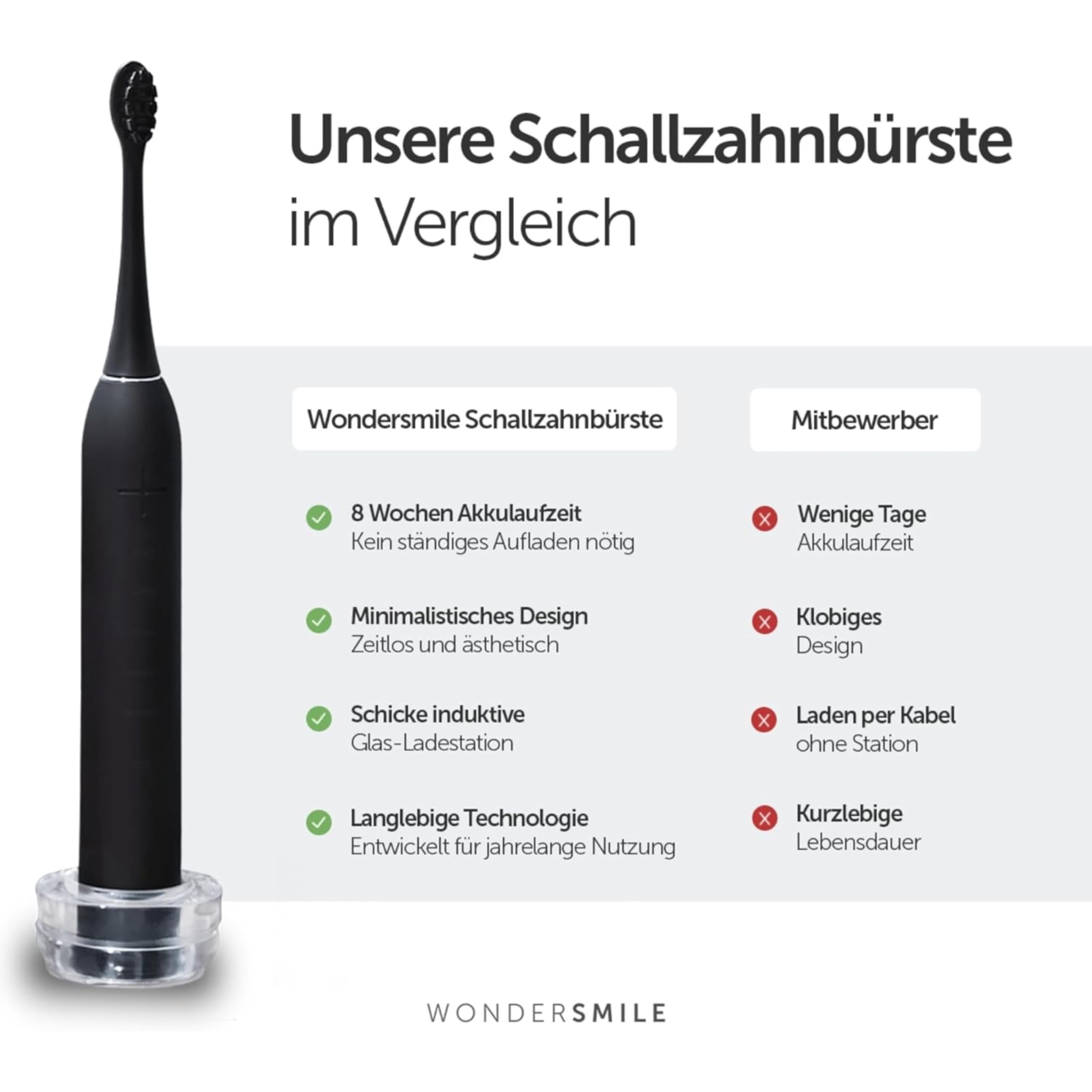 WonderSmile Schallzahnbürste Pro - Testsieger 2026* - Elektrische Zahnbürste IPX8, 4 Programme - mit Ladestation & 60 Tage Power Batterie mit Smart-Bürstenkopf (Ultimate Black) 4