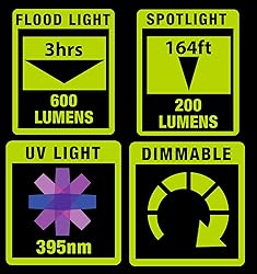 POWERSMITH Foldable Rechargeable Work Light 600 LM