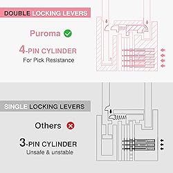 Puroma Lock Keyed Padlock, 2 Pack Aluminum Locks