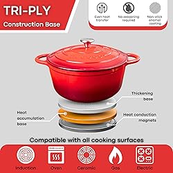 Cast Iron Dutch Oven with Lid – Non-Stick