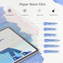 MOBDIK 2 Pack Paperfeel Screen Protector Compatible