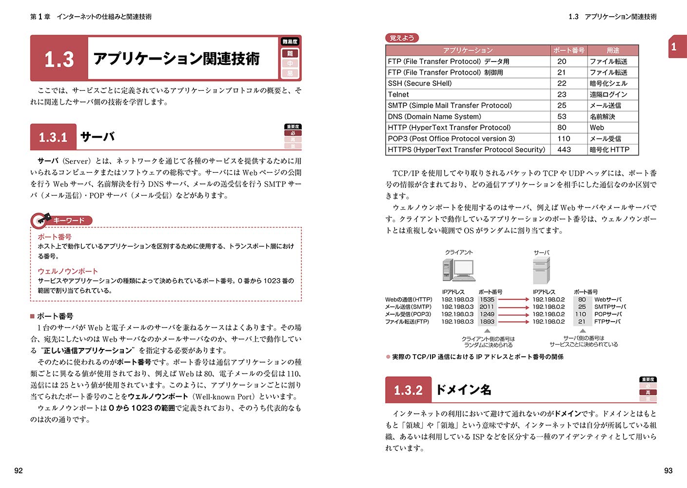 Com Master教科書 Com Master Advance 第3版 Nttラーニングシステムズ株式会社 本 通販 Amazon