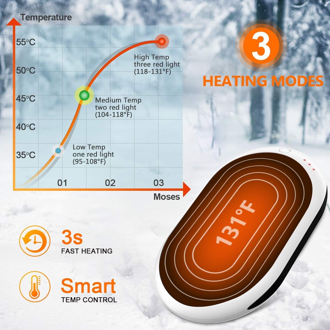 BESKAR Rechargeable Hand Warmer, Electric Hot Handwarmers with 12Hrs Long Lasting Heating, Quick Charge and 3 Levels, Portable Pocket Hand Warmer & Power Bank for Outdoors, Camping, Golf, Raynauds: Sports & Outdoors
