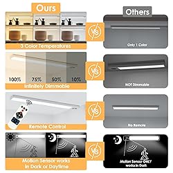YLXS 100-LED Motion Sensor Under Cabinet