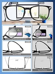CCVOO Reading Glasses for