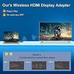 Topbuy Wireless HDMI Transmitter and