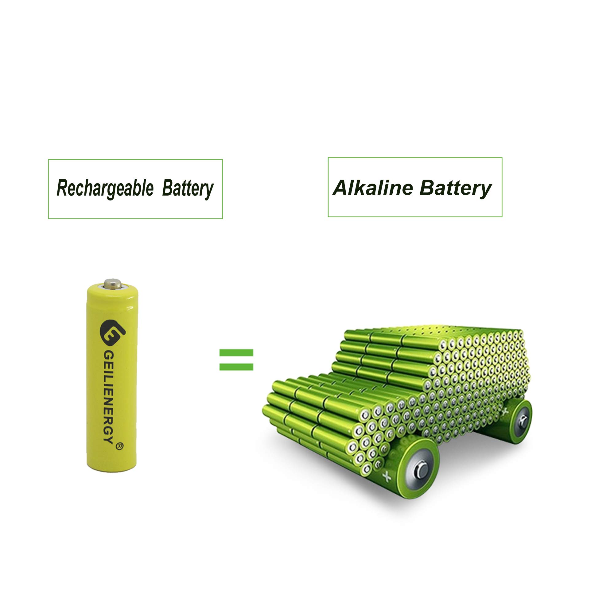 GEILIENERGY Solar Light Batteries AA Ni-Cd 600mAh 1.2V Rechargeable for Garden Lights Remotes Mice(Pack of 20)