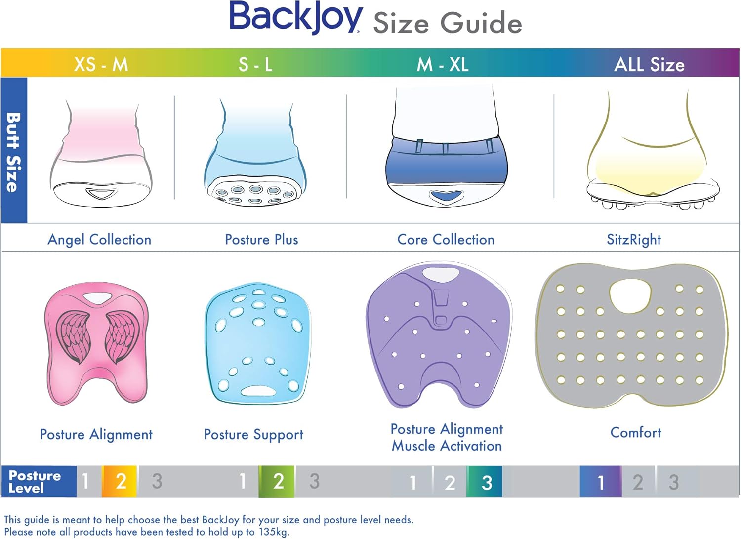 BackJoy SitzRight Wedge Seat Cushion, for Lower Back/Tailbone/Coccyx/Sciatica Pain, Ergonomic, Breathable, for Car/Office/Desk/Stadium/Outdoor Chairs, Portable, Waterproof, for Adults, Black Color: Health & Personal Care