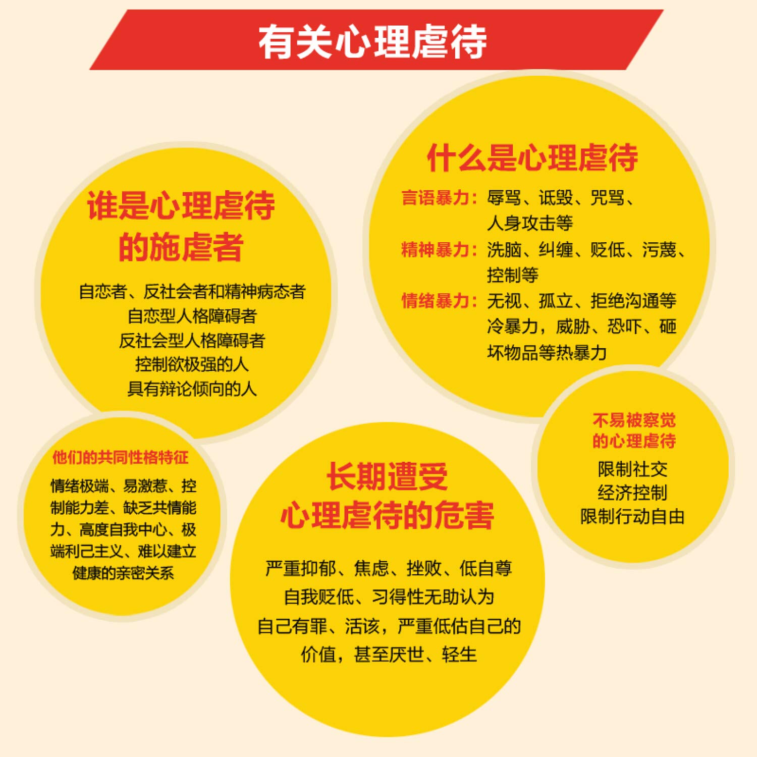 治愈隐性虐待(从心理虐待中康复的六阶段之旅)/治愈系心理学: (美)香农 