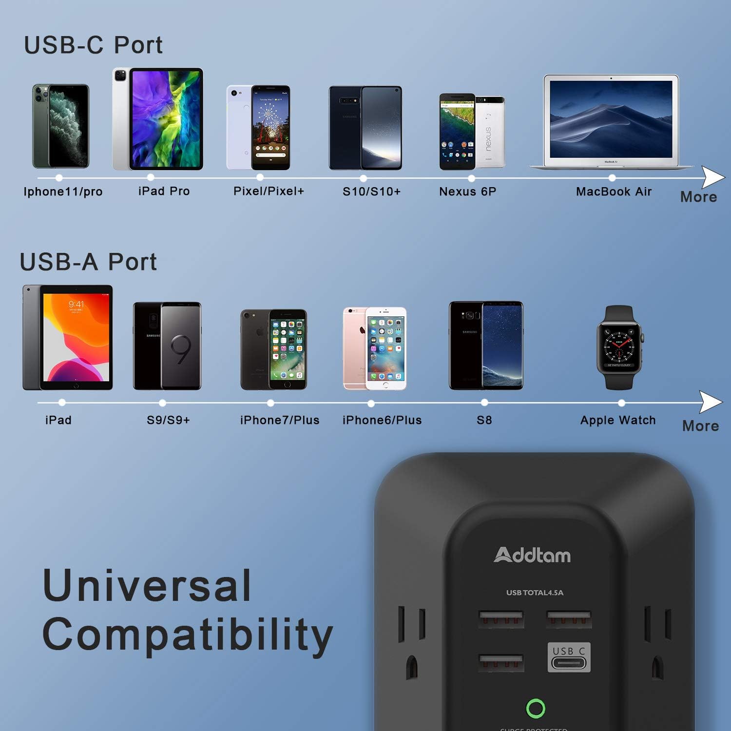 USB Wall Charger Surge Protector - Addtam 5 Outlet Extender with 4 USB Charging Ports ( 1 USB C, 4.5A Total), 3-Sided 1800J Power Strip Multi Plug Outlets Adapter Widely Spaced , Black: Electronics