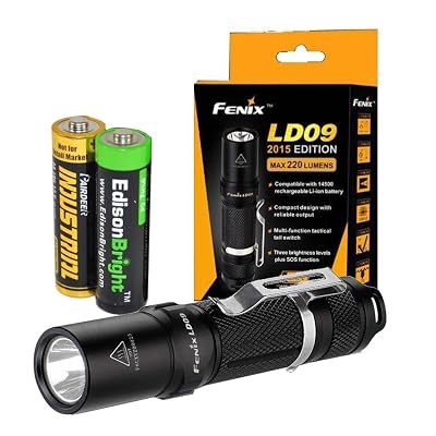 aennon usb rechargeable led headlamp flashlight Gear Review  Aennon USB Rechargeable Headlamp  PMags.com