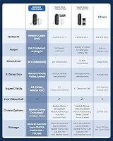 Reolink PoE Doorbell Camera 5MP Super HD Smart Video Doorbell with Chime 180° view 9