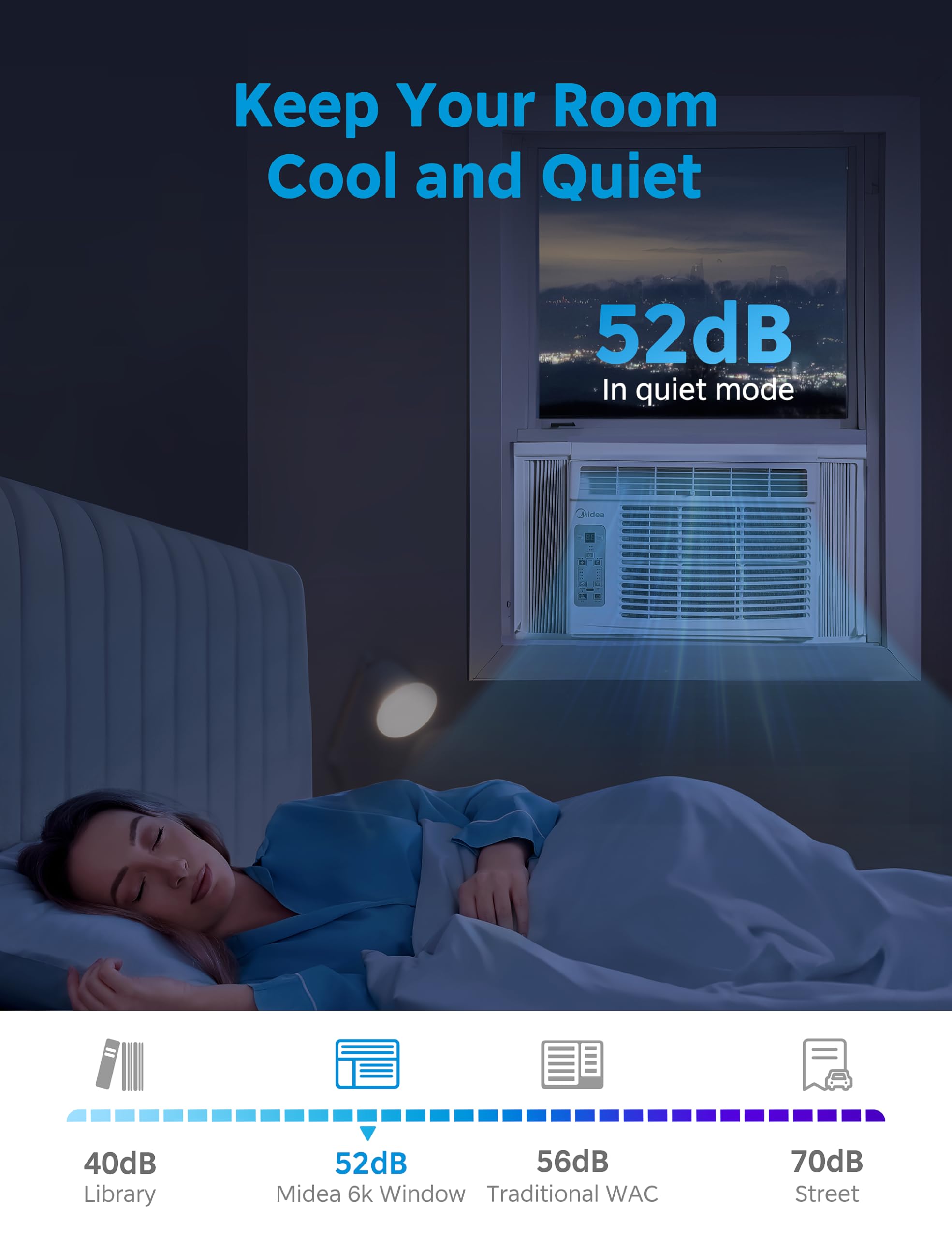 Midea 5,000 BTU Window Air Conditioner, Cools up to 150 Sq. Ft. with Easy-to-Use Reusable Filter, Remote, Perfect AC for Bedroom, Living Room, Home Office, Electronic Control