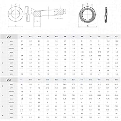 QISHENG 100 PCS M8 Stainless Steel Metric Spring