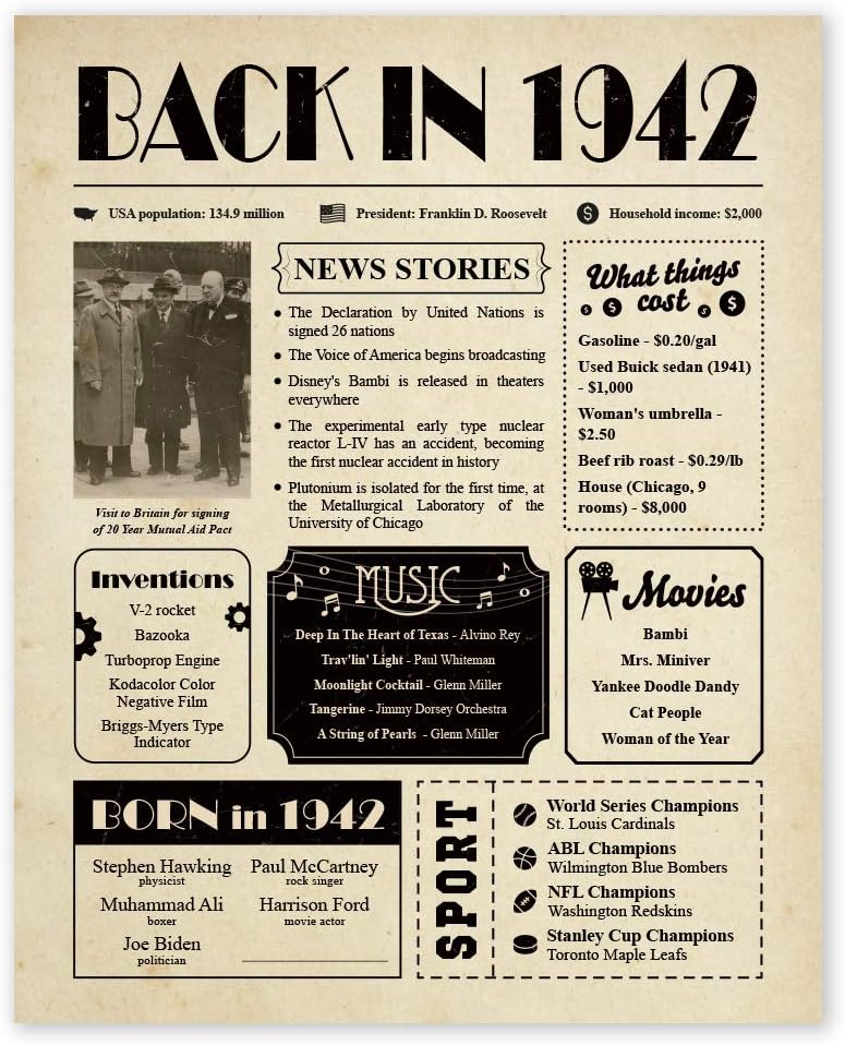 Back in 1942 Birthday Poster - [Unframed 8x10] - 79th Birthday ...