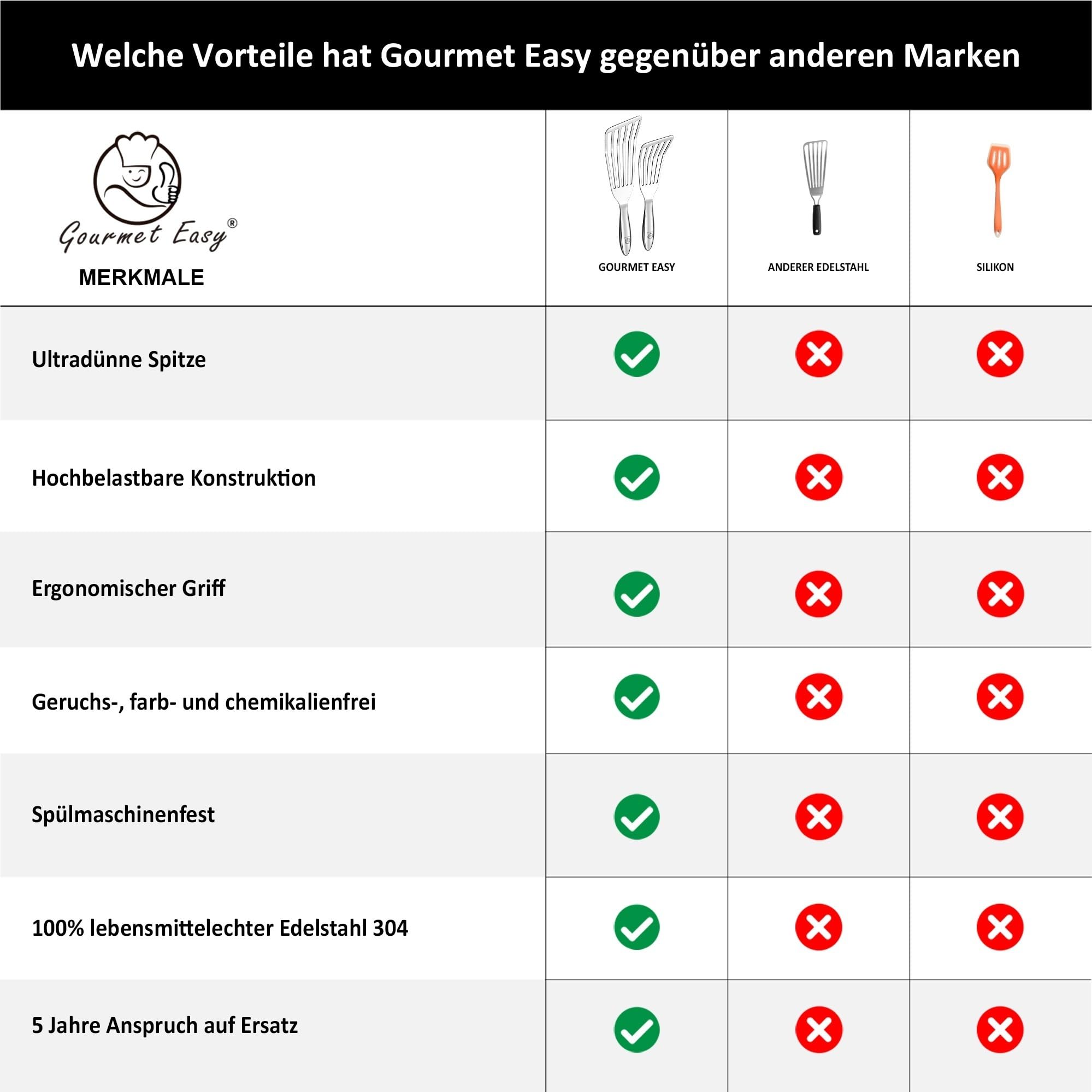Pfannenwender Set aus rostfreiem Edelstahl für Fisch & Fleisch - Kleiner & Großer Pfannkuchenwender - Pfannenwender Edelstahl - Küchenhelfer 5 Jahre Ersatz 4