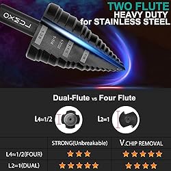 OXMUL M35 Step Drill Bits for Metal, 1/8 to
