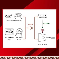 Brook Super Converter - Wii U to SW, Wii Retro