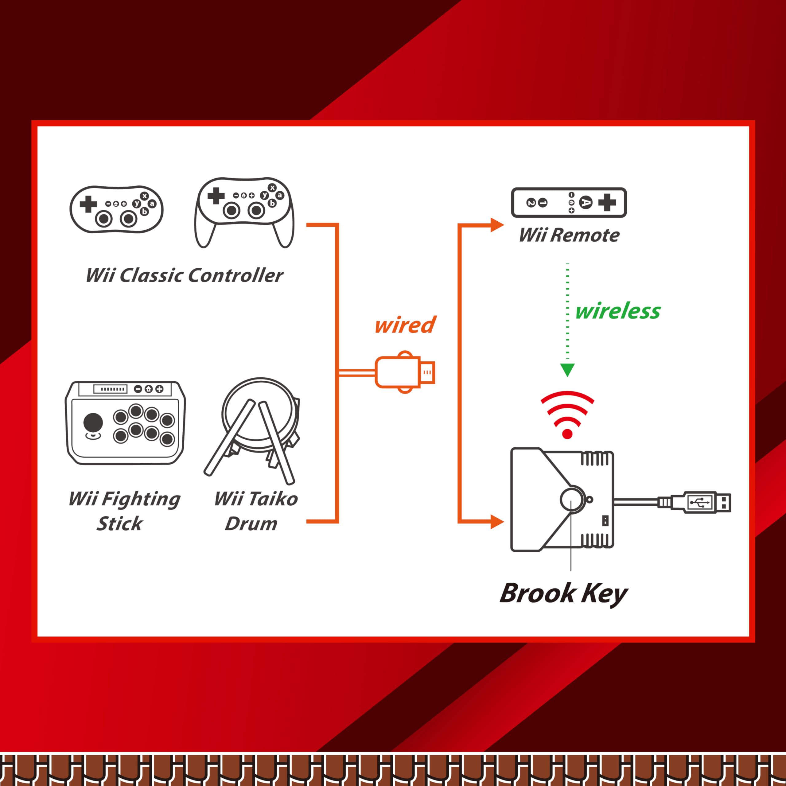 Brook Super Converter - Wii U to SW, Wii Retro Controller Adapter for Switch/PS4/PC Game Consoles, Supports Taiko Drum/Classic/Fighting Stick