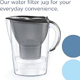 BRITA Marella Graphite 2.4L with MAXTRA PRO Filter Pure Performance view 2