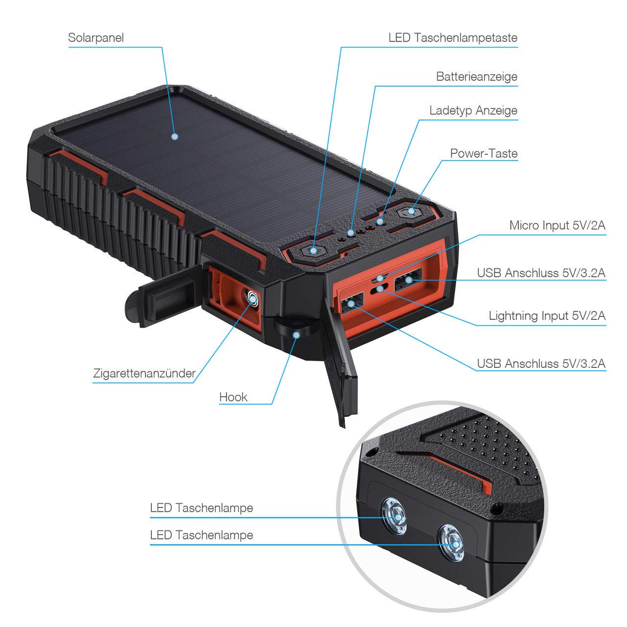POWERADD Apollo 268000mAh Dual USB Tragbare Solar Ladegerät, Power Bank für iPhone und Handy