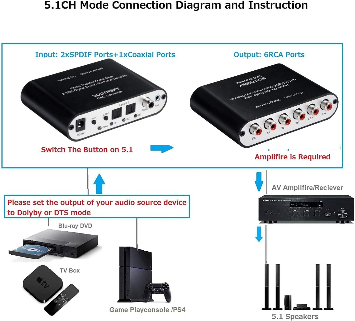 SOUTHSKY 5.1 Audio Rush Digital Sound Decoder Converter - Optical SPDIF/ Coaxial to 5.1CH Analog Audio (6RCA Output) - Image 4