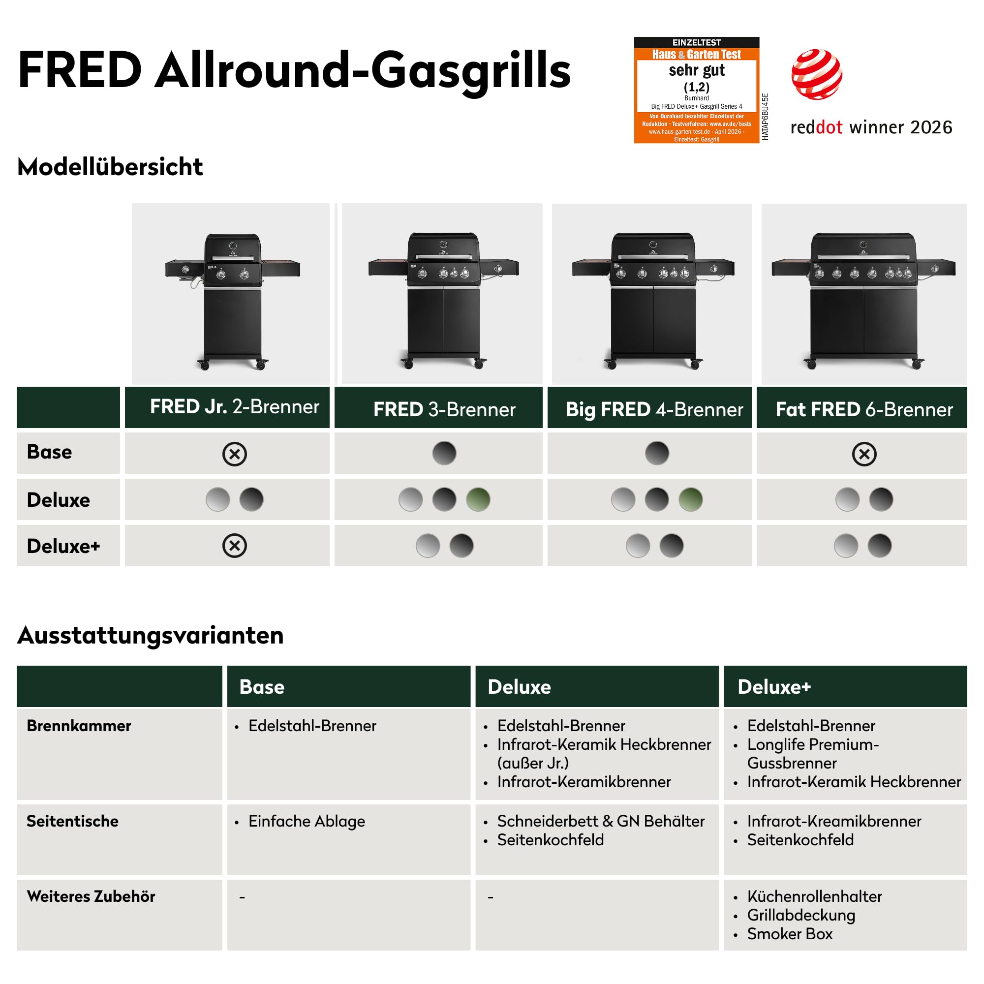 BURNHARD® Gasgrill 4-Brenner, 15 kW Leistung, 4 Edelstahlbrenner 7