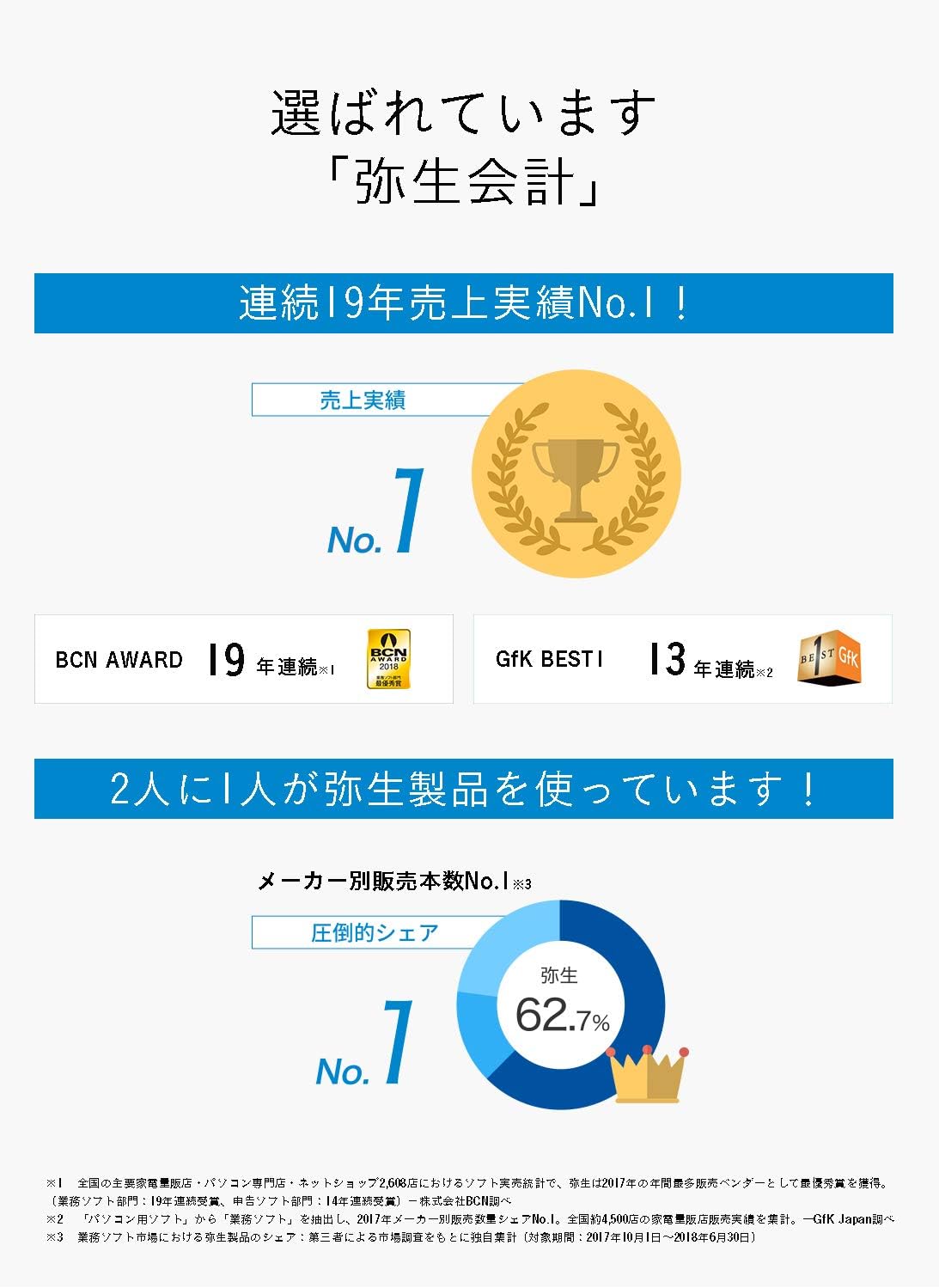 Amazon 旧商品 弥生会計 19 スタンダード 通常版 Pcソフト ソフトウェア
