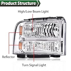 GRAND ORANGE Headlights Assembly Compatible with