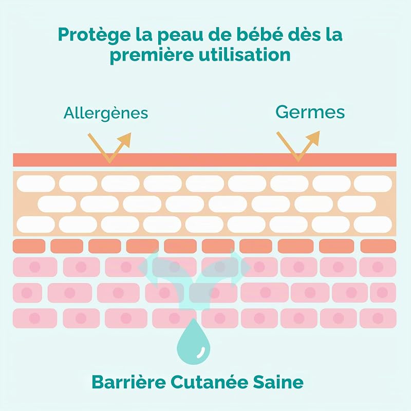 Johnson's CottonTouch Bain pour la peau délicate du nouveau-né, 500 ml