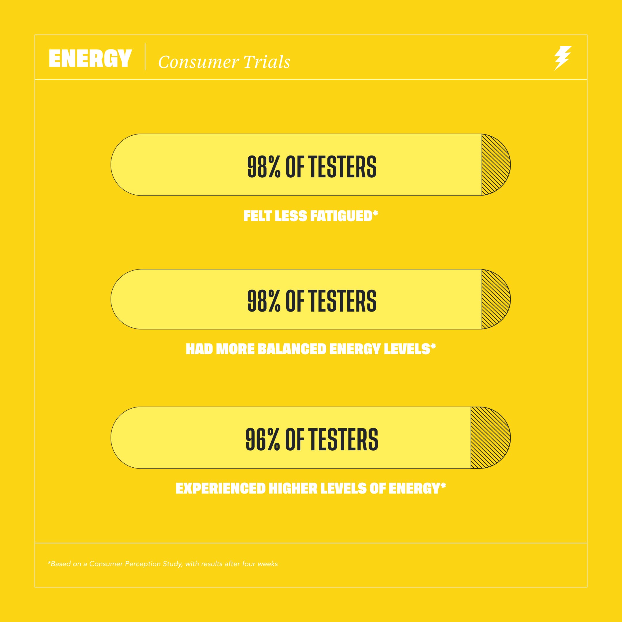 Health By Habit Energy Supplement (60 Capsules) Natual Caffeine Blend