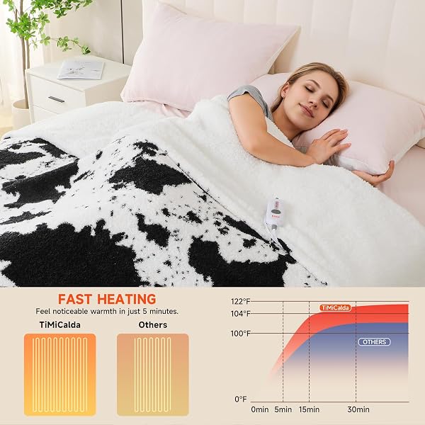 TIMICALDA COW PRINT ELECTRIC BLANKET – SOFT KNITTED SHERPA HEATED THROW WITH 4 HEAT LEVELS 4 HOURS AUTO-OFF, ELECTRIC THROW WITH OVERHEATING PROTECTION, WARM GIFTS, 50″X60″