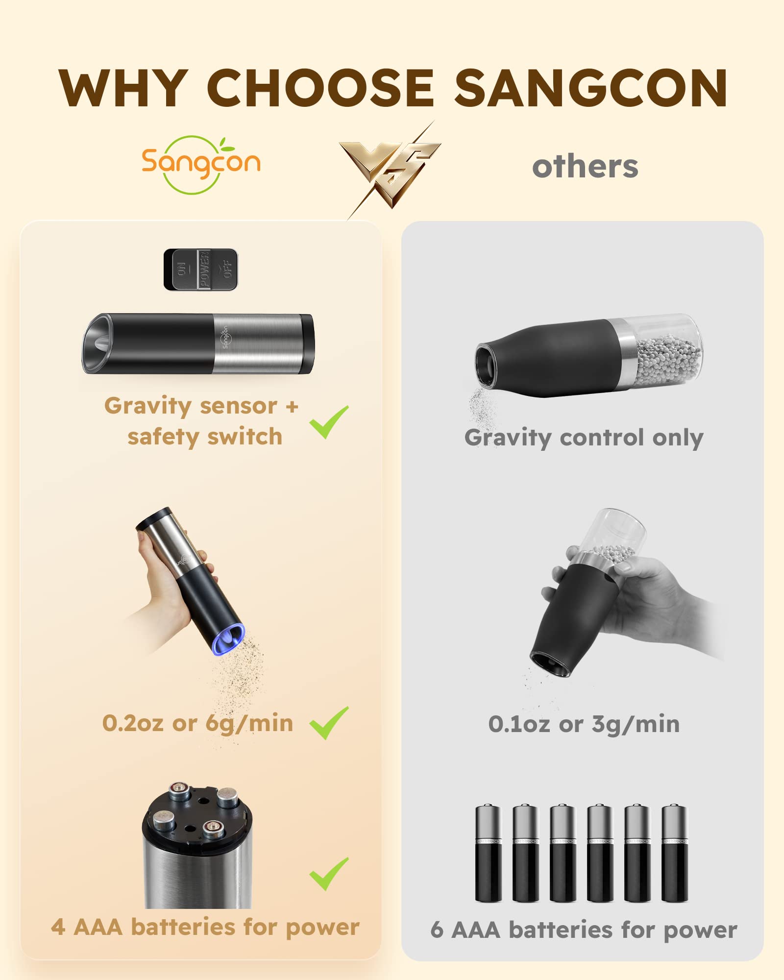 Mua Sangcon Gravity Electric Salt and Pepper Grinder Set With Safety ...