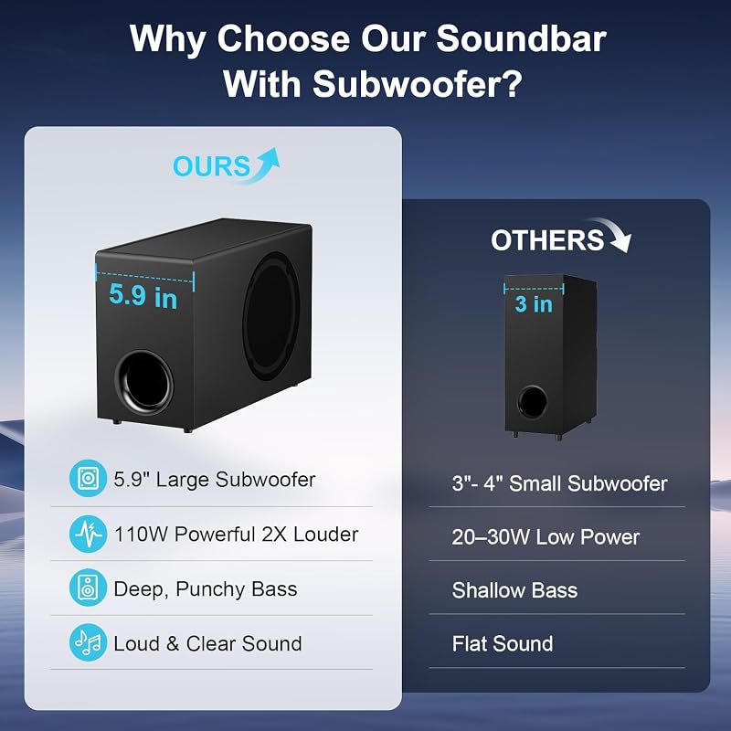 Soundbar mit Subwoofer, 110W Surround Sound System mit Deep Bass&Auto Volume Boost&3 EQ Modi, Bluetooth 5.3/ARC/Opt/AUX, Standlautsprecher für Fernseher/PC/Projector, 1 Set — Foto 6 von 8