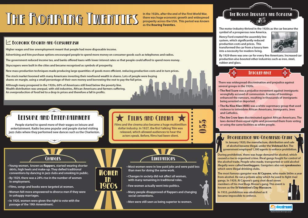 Daydream Education The Roaring Twenties | History Posters | Gloss Paper measuring 850mm x 594mm (A1) | History Classroom Posters | Education Charts