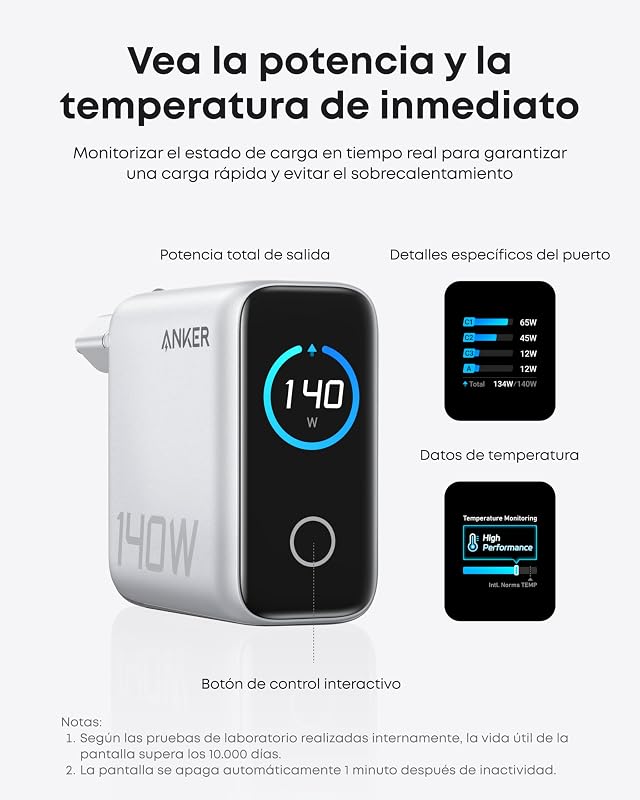 Cargador Carga Rapida USB C 140W con 4 Puertos GAN